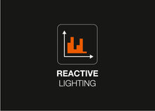 Rechargeable 3000 Lumen LED Headlamp with Reactive Lighting