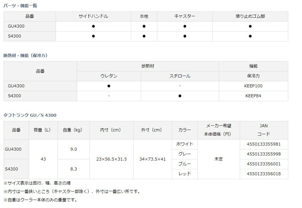 Daiwa GU4300 WH Tuft Trunk Cooler Box, 2023 Model