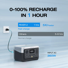 Portable Power Station 245Wh LiFePO4 Battery Backup