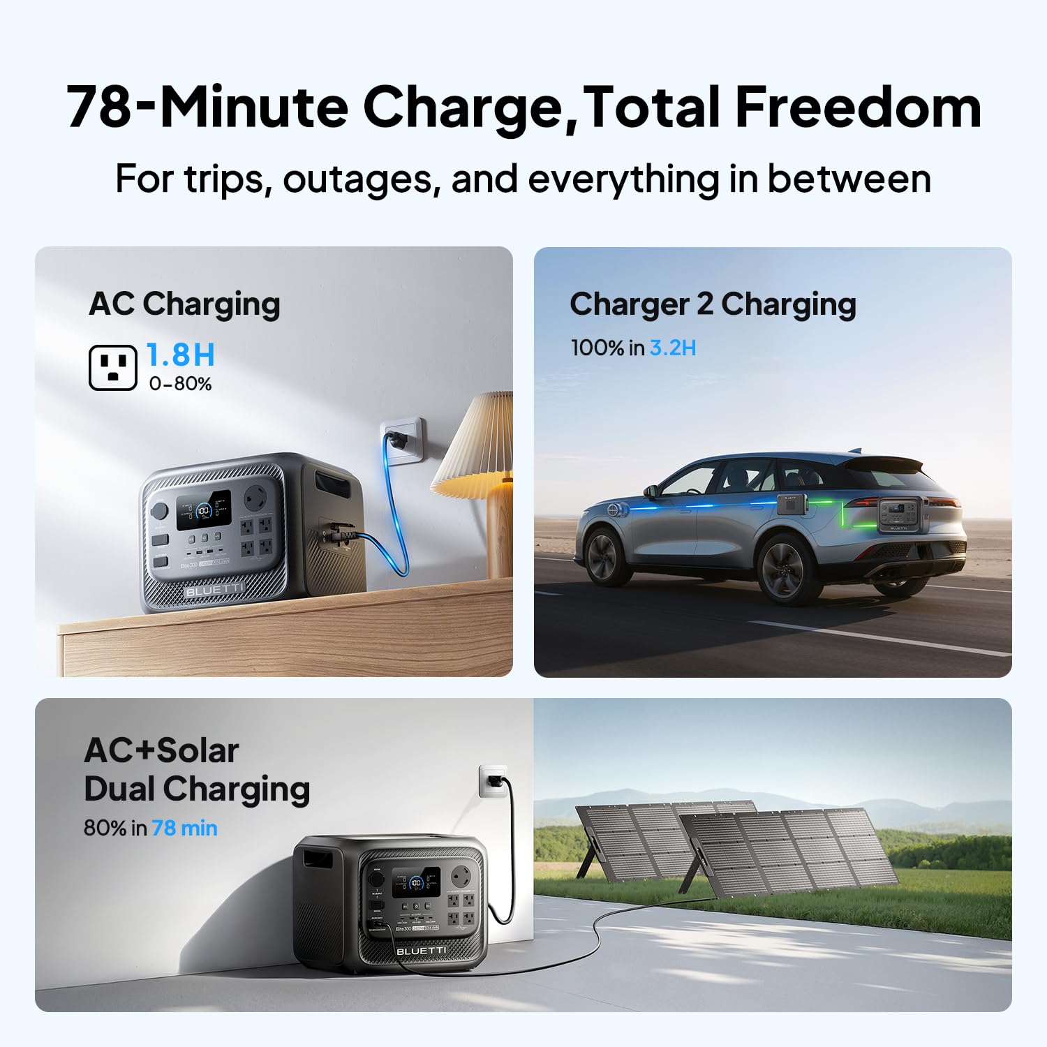 Portable Power Station 3014Wh 2400W LiFePO4 Battery Backup