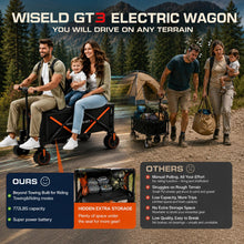 4WD Electric Utility Wagon