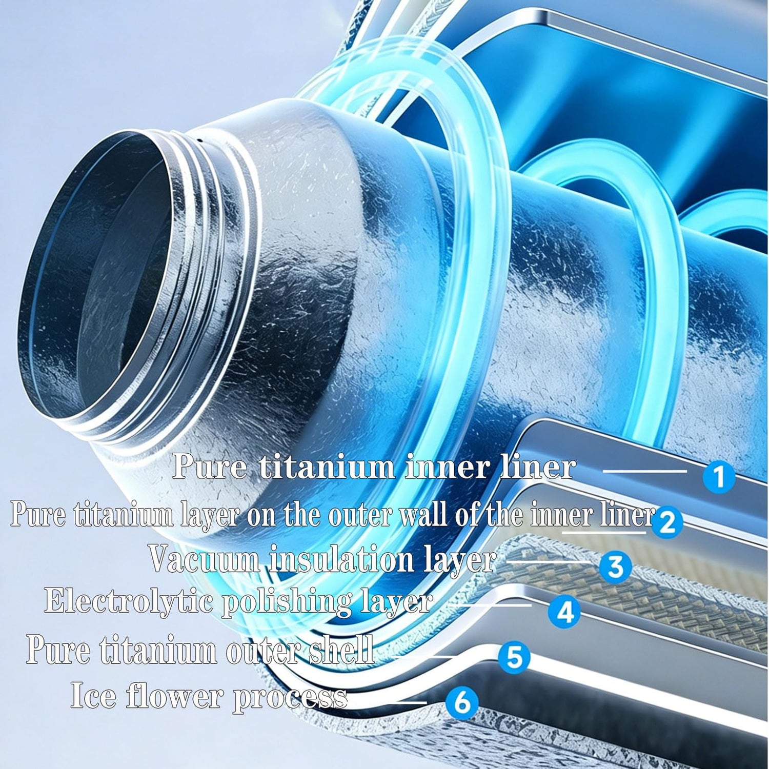 Titanium Insulated Water Bottle