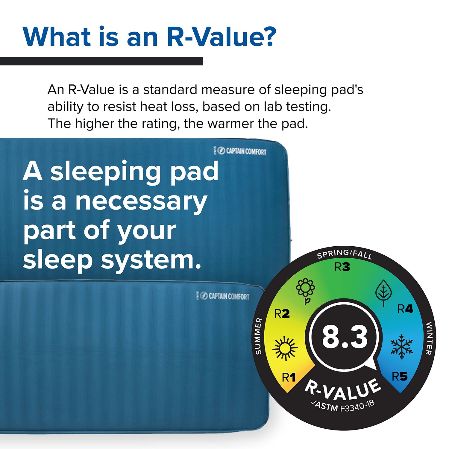 Deluxe Self-Inflating Camping Sleeping Pad