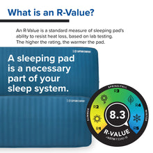 Deluxe Self-Inflating Camping Sleeping Pad